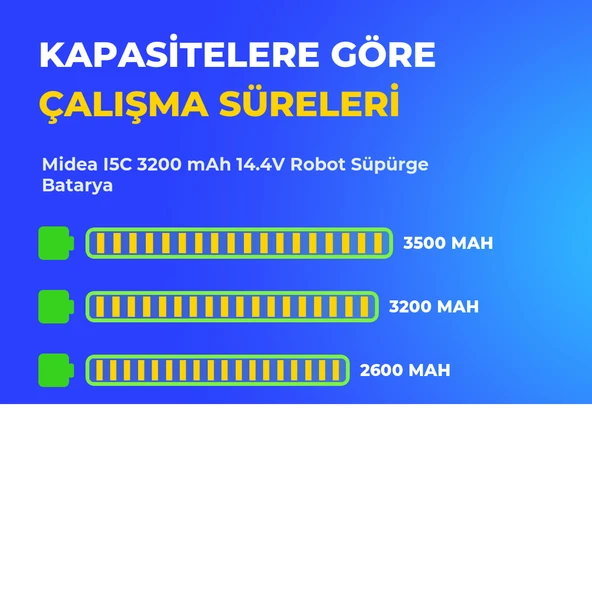 Midea I5C 3200 mAh 14.4V Robot Süpürge Batarya - Resim 4