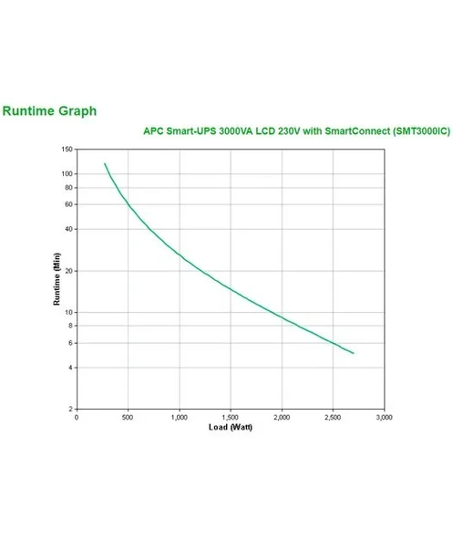 APC Smart-UPS 3kVA Tower 230V 8x IEC C13+2x IEC C19 outlets SmartConnect Port+SmartSlot AVR ürün görseli 1