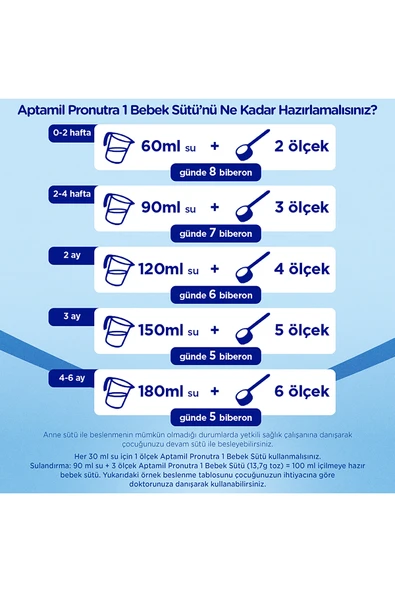 Aptamil 1 Bebek Sütü 800 X 2 Adet 1600 Gr - Resim 6
