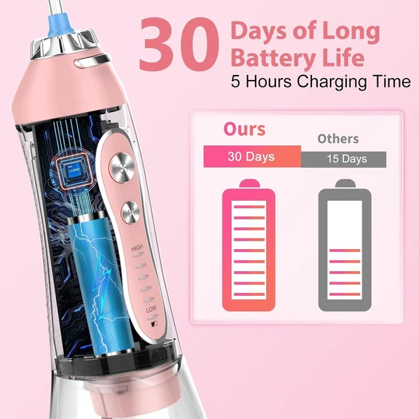 H2ofloss IPX7 Şarjlı Ağız Duşu Pembe - Resim 3