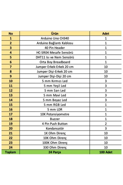 Arduino Uno Proje Başlangıç Seti - 24 Parça 100 Adet - Resim 2