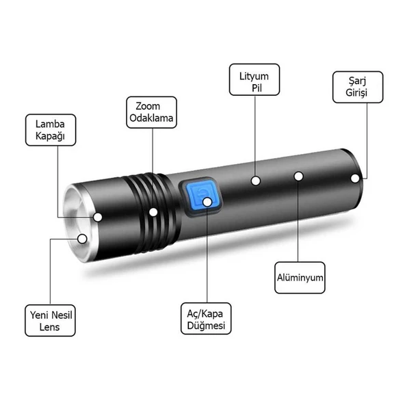 Mini Profesyonel Güçlü EL Feneri Wt-015 - Resim 2
