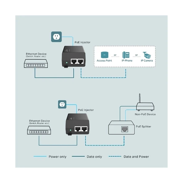 Omada Tp-Link TL-POE170S Poe Injektör - Resim 3