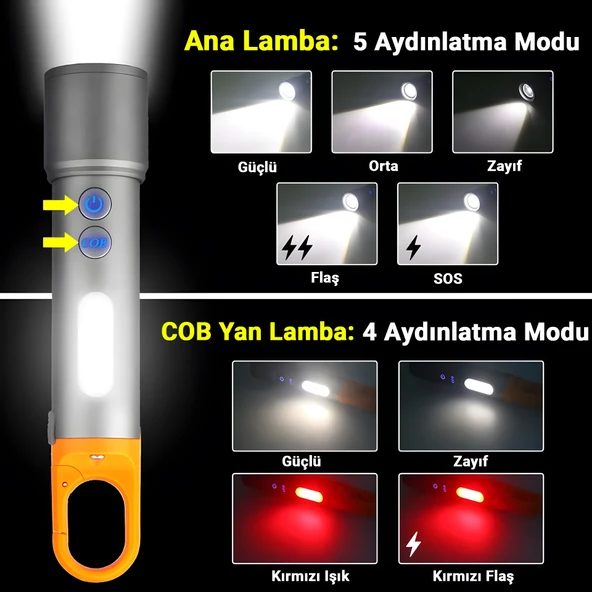 X723 Şarjlı Kamp Feneri ve El Feneri 9 Modlu LED + Cob Işık, Zoom, Type-C Şarjlı, Askılı ürün görseli 1
