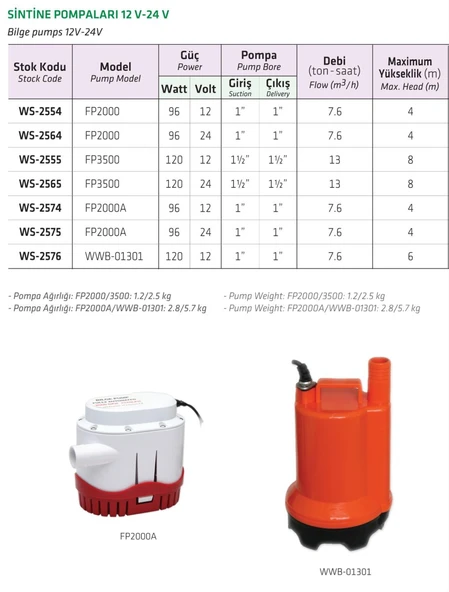 Water WS-2576 WWB-01301 Sintine Pompa 12V - Resim 2