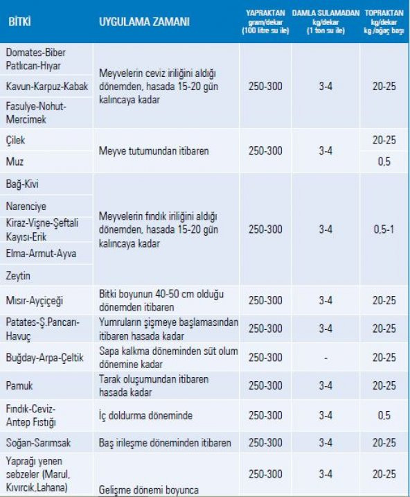 POTOSYUM SÜLFAT 25 KG - Resim 2