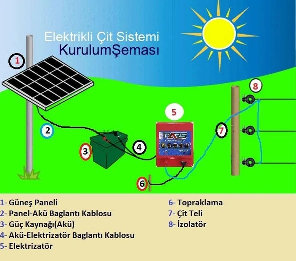 Pars Elektrikli Çit Ayı-Domuz Kovucu Mini Set 1500 - Resim 2
