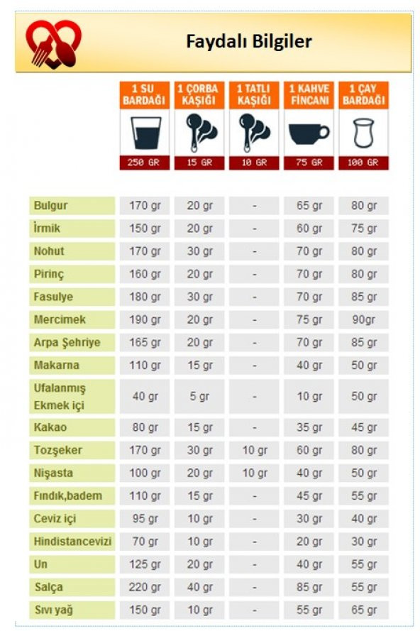 Pasta Tarifi defteri (100 Tariflik Defter) - Resim 3