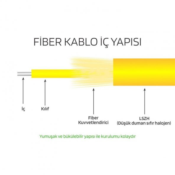 1 Hat 1000 Metre Fiber Kablo Lshz One Line Fiber 19385 ürün görseli 1