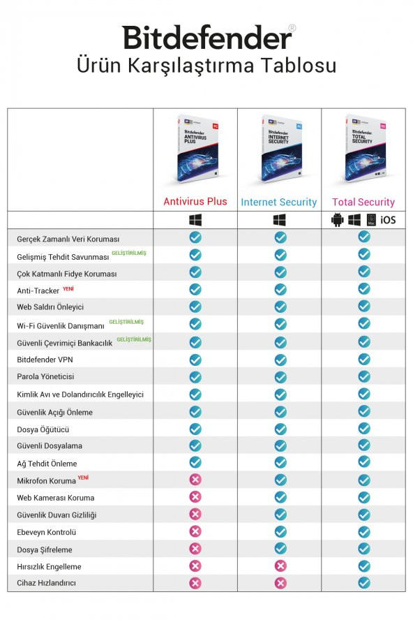Bitdefender Antivirus Plus - LİSANS - 1 Kullanıcı - 1 Yıl - Resim 3