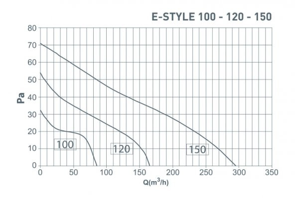 Elicent E-Style 100 Aksiyal Ultra İnce Fan - Resim 4