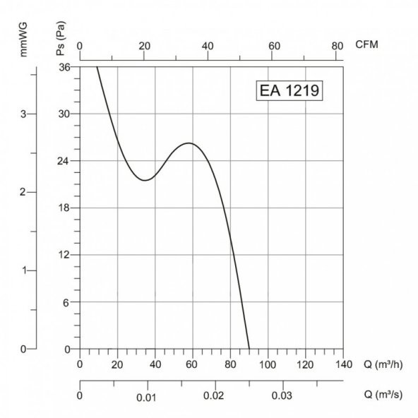 Bahçıvan Ea 1219 I Plastik Fan - Resim 3