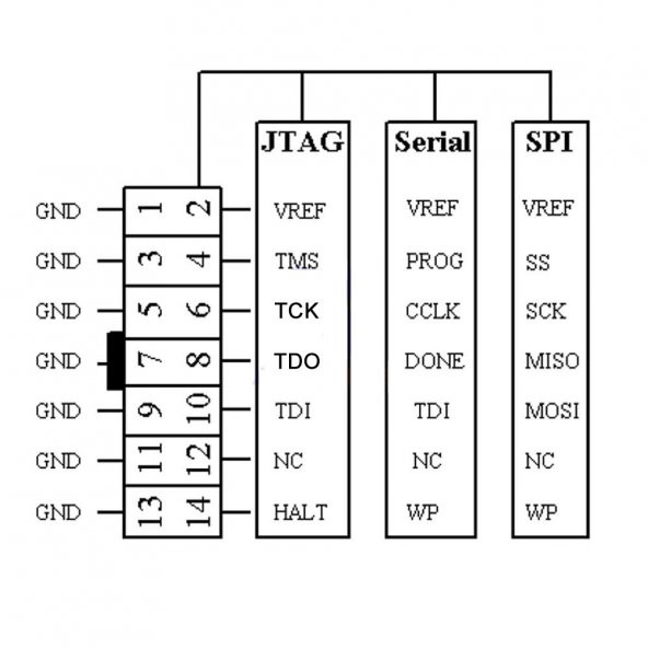 XILINX Platform Cable Fpga Cpld Programlayıcı Kablo Spartan DLC9LP - Resim 8