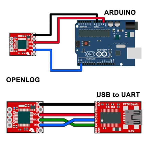 Openlog Data Logger Open Log Arduino Veri Kayıt Kartı - Resim 8