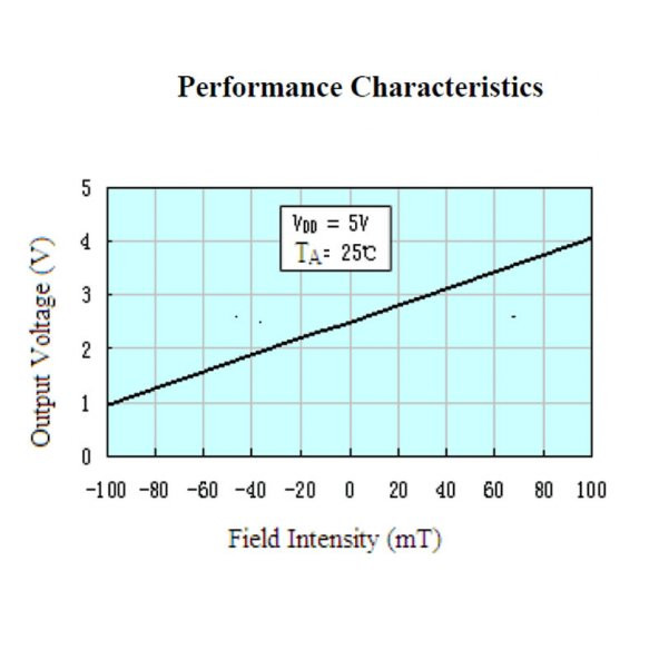 SS49E Manyetik Alan Algılama Sensörü Hall Effect ±1000 Gauss - Resim 5