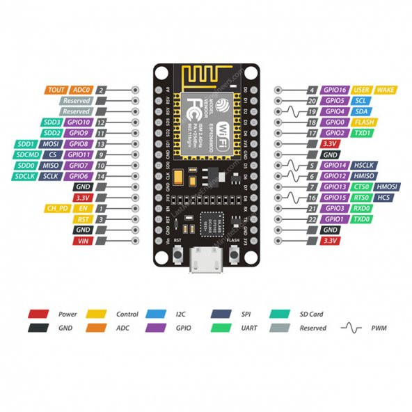 Nodemcu V3 CP2102 ESP8266 ESP-12F Wireless WIFI IOT iot - Resim 7