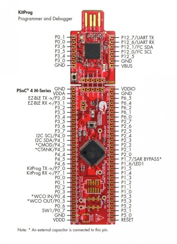 Cypress Semiconductor CY8CKIT-043 PSoC 4 M-Series Prototyping Kit - Resim 5