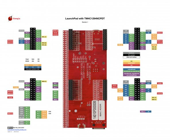 EK-TM4C1294XL LaunchPad + JTAG Programlayıcı - Resim 4