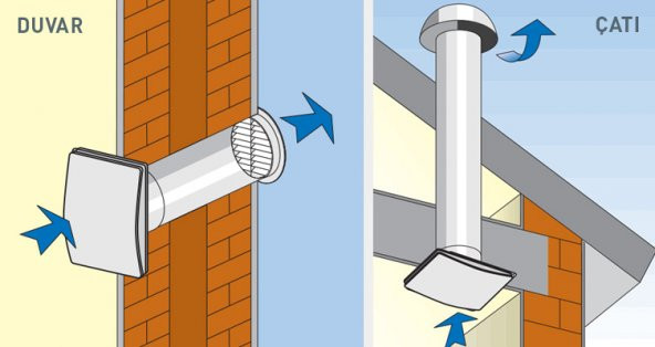 Elegance 150 Aksiyal Fan Plastik Klapeli - Resim 4