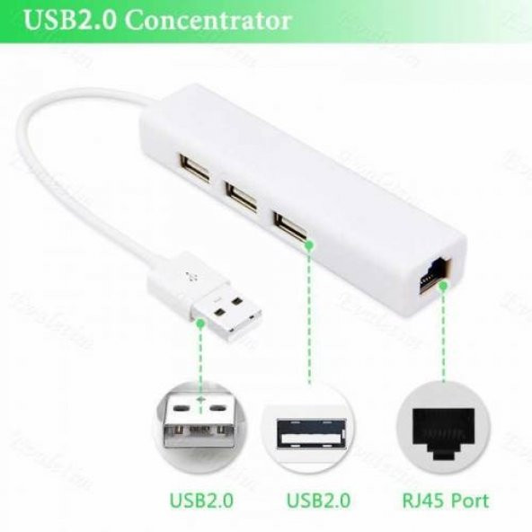 Usb To Ethernet Çevirici 3 Port Usb Çoklayıcı Rj45 Cat5 Cat6 (552903619) ürün görseli 1