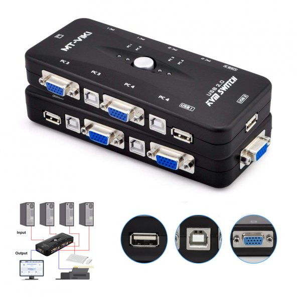 4 Port Usb Kvm Switch 4 Pc Kasa Tek Kontrol ürün görseli 1