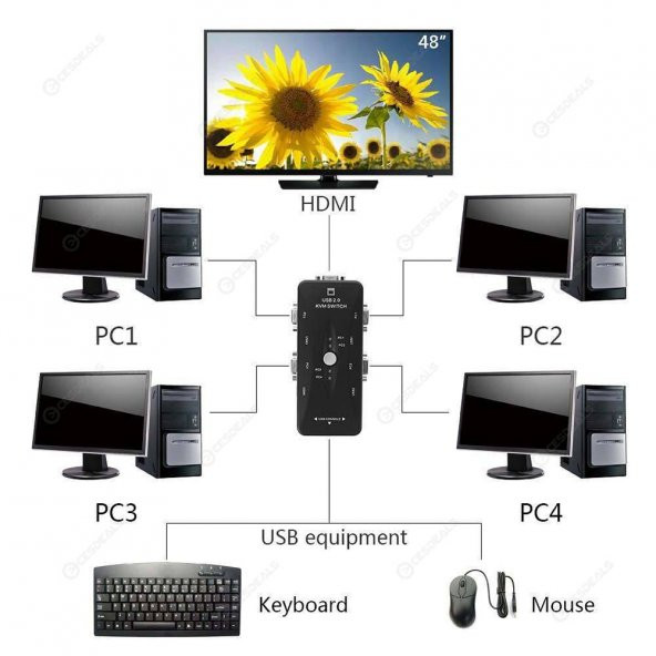 4 Port Usb Kvm Switch 4 Pc Kasa Tek Kontrol - Resim 3