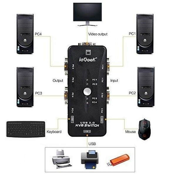 4 Port Usb Kvm Switch 4 Pc Kasa Tek Kontrol - Resim 5