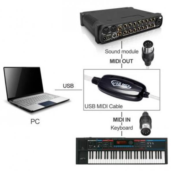 Usb Midi Kablo Org Adaptör Keyboard Adapter Piyano - 2 Metre - Resim 2