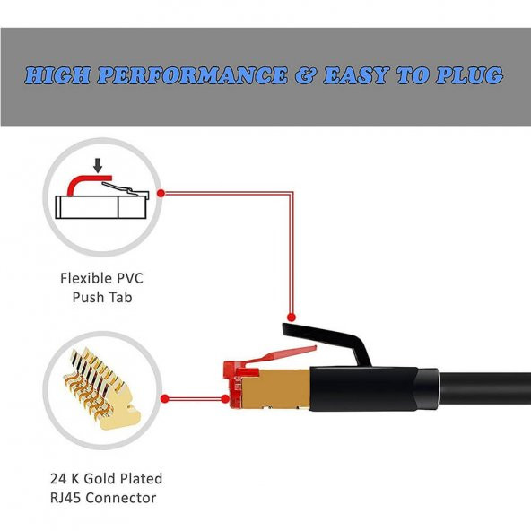 20 Metre Cat7 Patch Kablo - Cat 7 Stp Ethernet Kablosu - 10Gbps - Resim 4