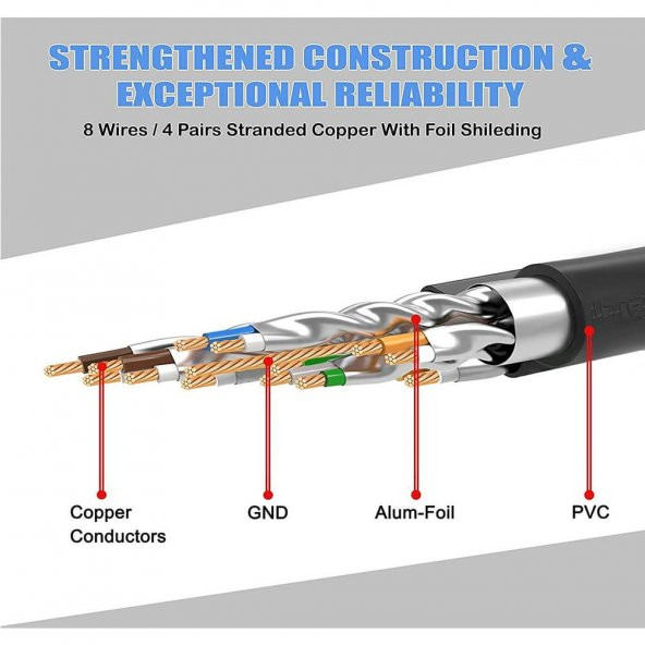 15M Metre Cat7 Patch Kablo - Cat 7 Stp Ethernet Kablosu - 10Gbps - Resim 7