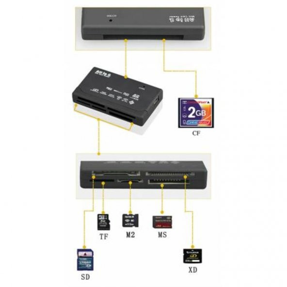 Çoklu Kart Okuyucu All İn 1 Cf Micro Sd Sd Mini Sd Sd Hc Card Reader - Resim 4