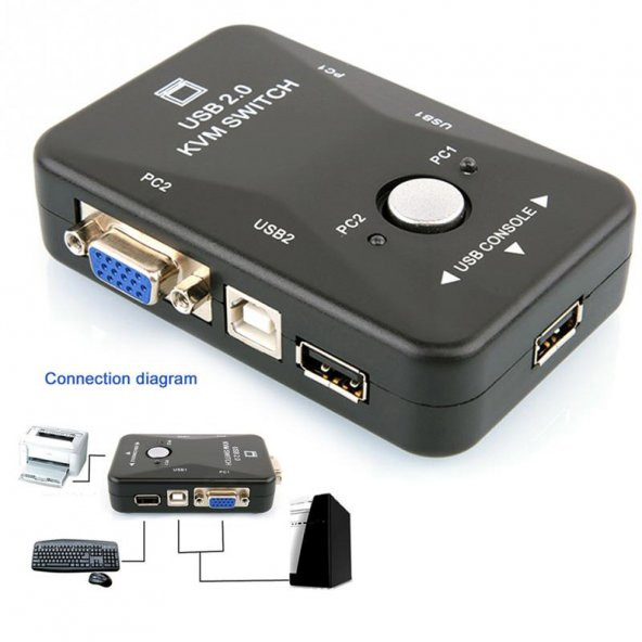 Kvm Switch 2 Port Usb Vga Switch 2 Pc Kasa Tek Kontrol - Resim 2