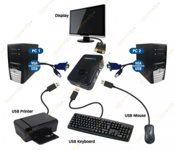 Kvm Switch 2 Port Usb Vga Switch 2 Pc Kasa Tek Kontrol - Resim 4