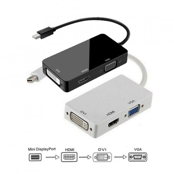 Mini Displayport To Hdmi / Vga / Dvi Çevirici 3 In 1 Thunderbolt ürün görseli 1