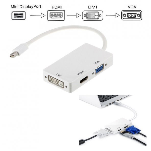Mini Displayport To Hdmi Dvi Vga Çevirici Çoklu Giriş Dönüştürücü ürün görseli 1