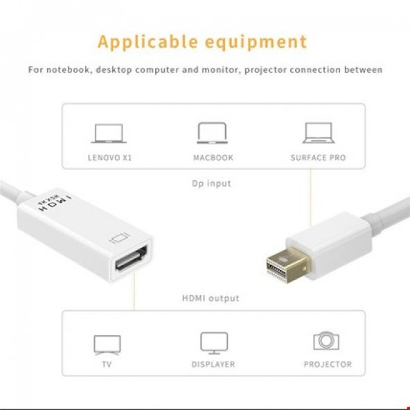 Mini Displayport Thunderbolt To Hdmi 4K Çevirici Kablo - Resim 2