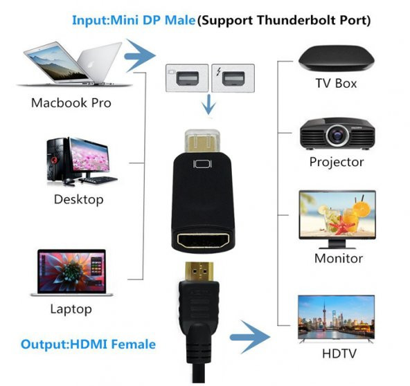 Apple Thunderbolt To Hdmi Mini Displayport Hdmi - Macbook Tv Lcd - Resim 6