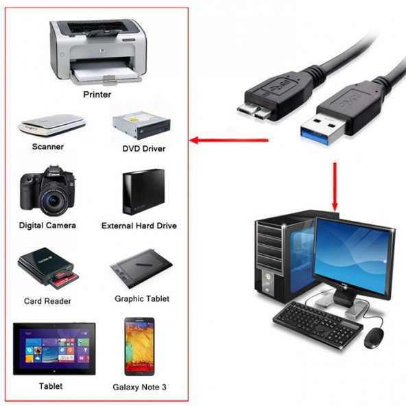 Micro Usb 3.0 Kablo Hdd Harddisk Yüksek Hız Şarj Data Kablosu 1M - Resim 9