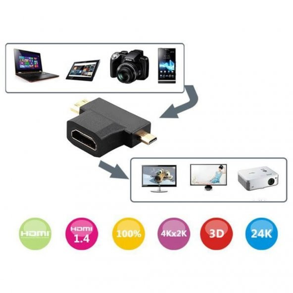 Turbosepet Mini Micro Mikro Hdmi Çevirici Dönüştürücü Hdmi Bağlantı Adaptör 259897889 ürün görseli 1