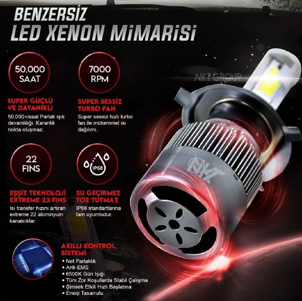 9005 White Beyaz Led Xenon Far Ledi Led Zenon Far Ampulü ürün görseli 1
