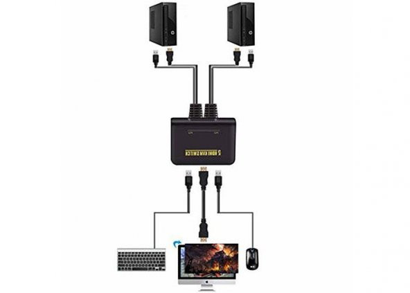 2 Port USB HDMI KVM Switch - Resim 5