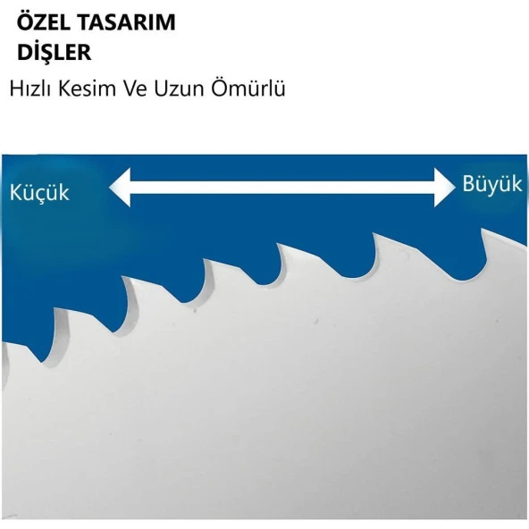 Kohertz Panç Testere Bi-Metal 127mm - Resim 5