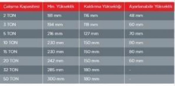 Torin Big Red Şişe Kriko 50 Ton - Resim 2