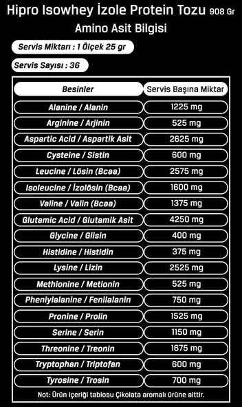 Hardline Hipro IsoWhey 908 gr Protein Tozu Toz Form Takviye Gıda - Resim 4