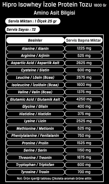Hardline Hipro IsoWhey 1800 Gr Antrenman Öncesi ve Sonrası Protein - Resim 4