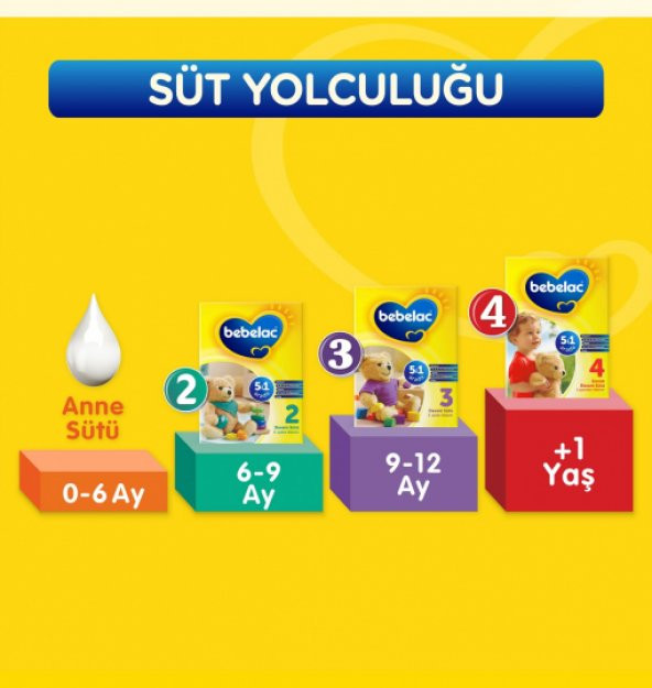 Bebelac 2 Devam Sütü 400 gr 3'lü Paket - Resim 5