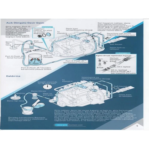 Trac Barnacle Buster 3,78lt - Resim 3