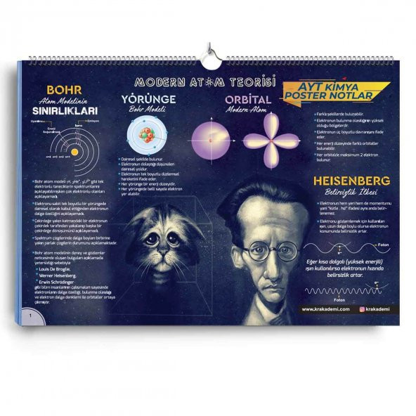 AYT Kimya Poster Notlar KR Akademi ürün görseli 1