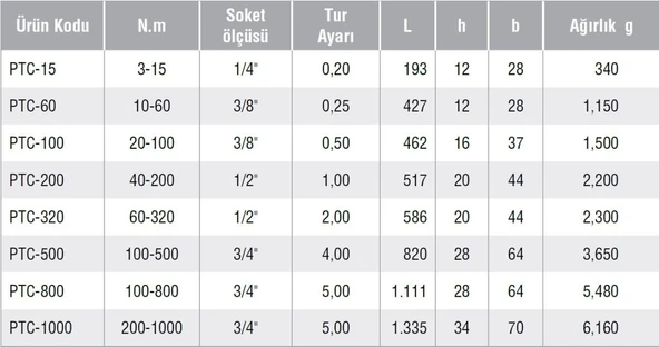 GAV PTC-100 SERİSİ TORK ANAHTARI - Resim 2