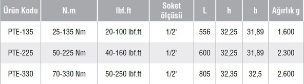 GAV PTE-225 SERİSİ TORK ANAHTARI - Resim 2